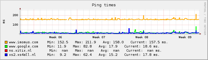ping all month