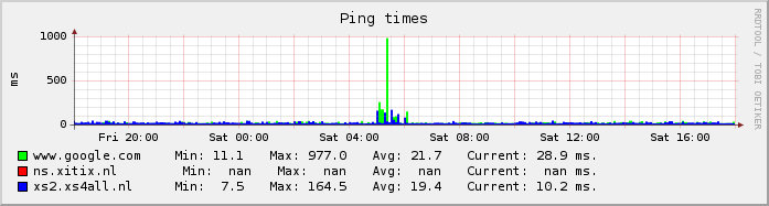 ping day