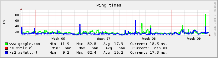 ping line month