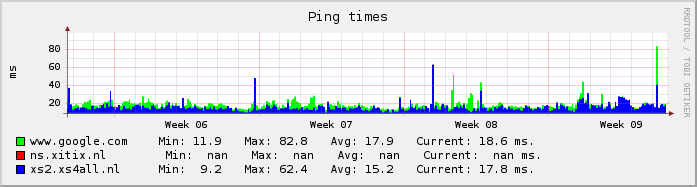 ping month