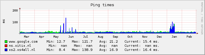 ping year